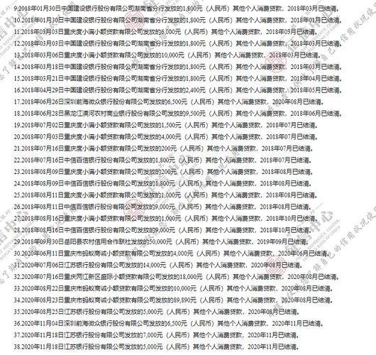 征信上有小额贷款影响房贷吗？