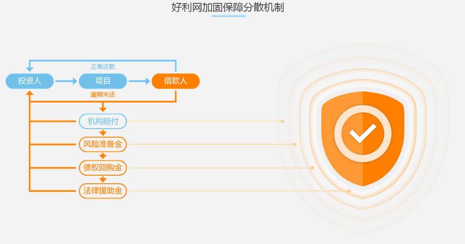 投资赚钱的P2P平台：如何选择靠谱的平台？