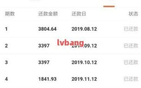 信用卡没还完可以贷款吗？