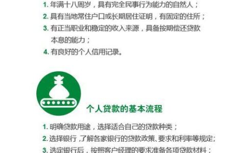 个人小额网上贷款：快速便捷的资金周转利器