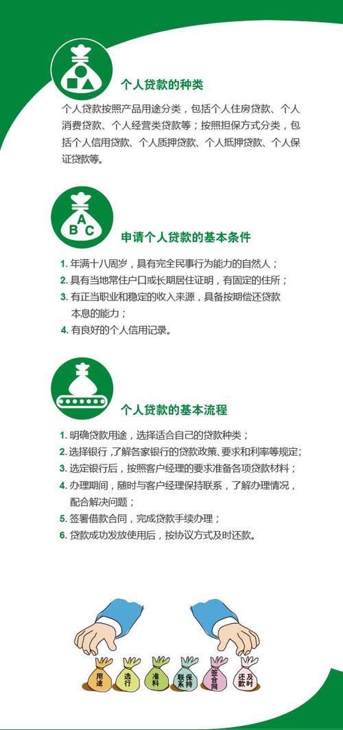 个人小额网上贷款：快速便捷的资金周转利器