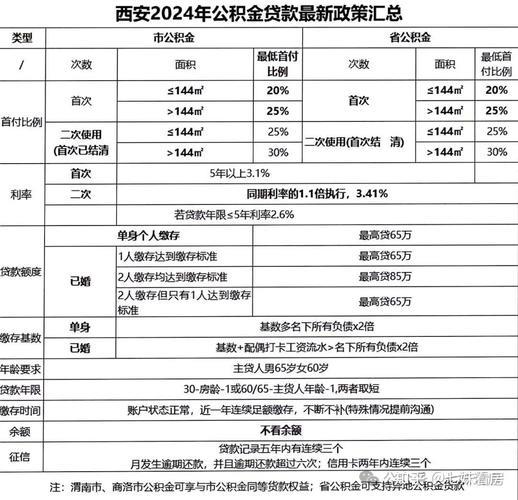 2024年贷款买房查几年征信？