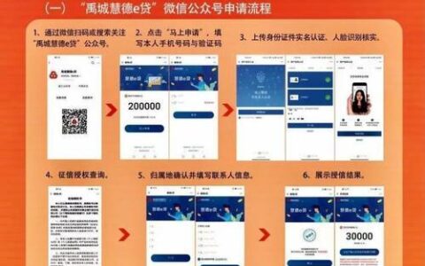 比较安全的小额贷款平台：如何借贷更安心？