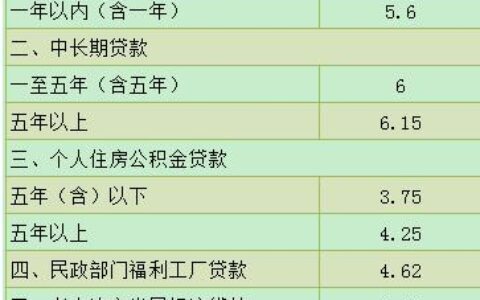 农行小额贷款可以贷多少？