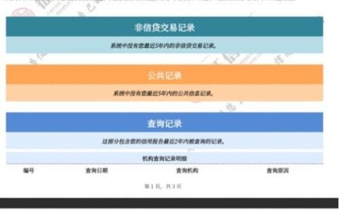 征信有网贷记录怎么消除？