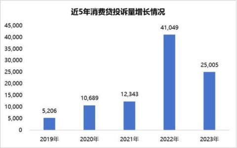 网贷平台投诉渠道汇总：维护自身权益，抵制网贷乱象
