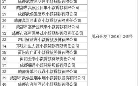 成都小额贷款公司地址大全