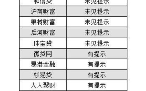 网贷平台可以收服务费吗？