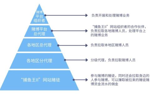 网贷平台代理如何赚钱？揭秘网贷代理佣金模式