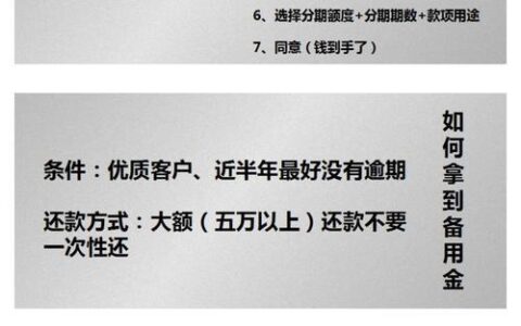 平安银行信用卡可以贷款吗？