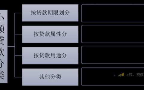 国家取缔小额贷款公司：影响几何？