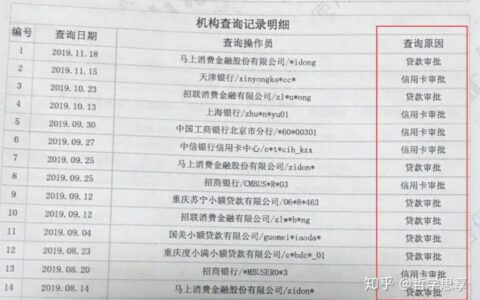 公司贷款买车查法人征信吗？