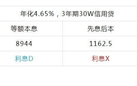 借呗等额本息和先息后本哪个划算？