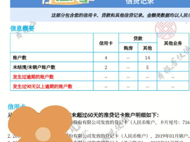 征信花了没有逾期银行能贷款吗？