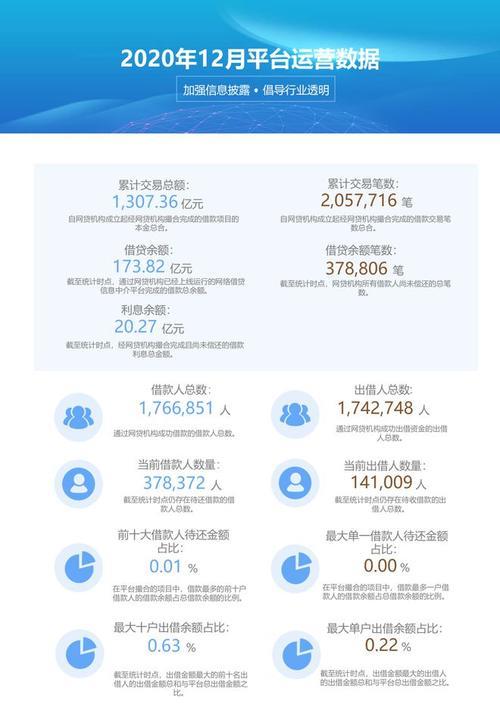 宜人贷网贷平台：曾经的P2P巨头，如今何去何从？