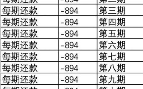 借呗和银行哪个利息高？