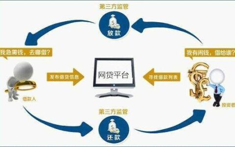 可靠的P2P平台：如何选择最适合您的平台