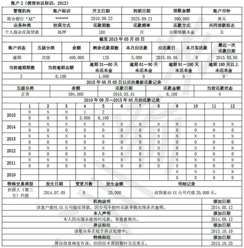 征信报告贷款记录：解读您的信用状况