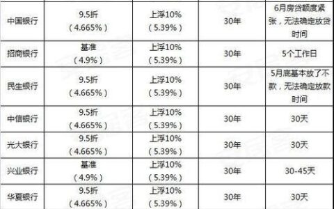 小额贷款一般利息多少？