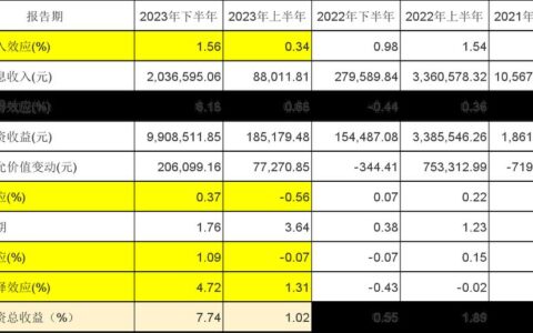 网贷平台收益排名：如何选择高收益低风险平台？
