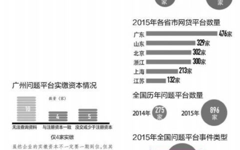 广东P2P网贷平台：曾经的辉煌与如今的落幕