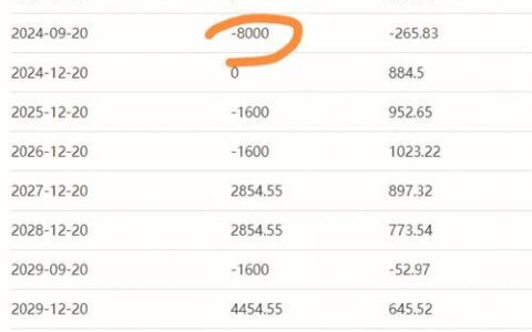 小额贷款一般多久还款？