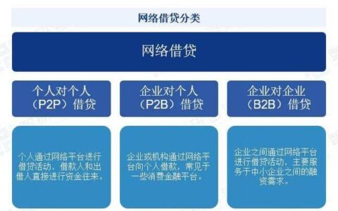 2024年还有网贷平台吗？