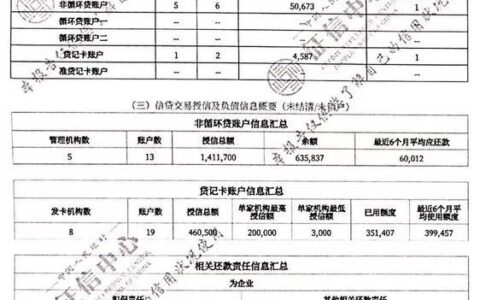 抵押贷款与征信：息息相关不可分