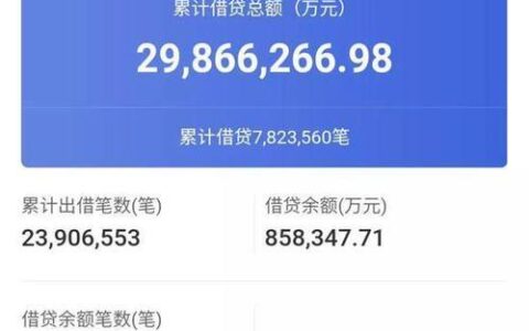 微贷网App：曾经的网贷巨头，如今已黯然退场