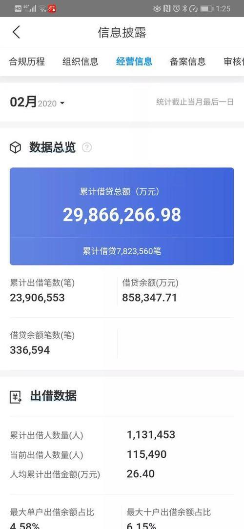 微贷网App：曾经的网贷巨头，如今已黯然退场