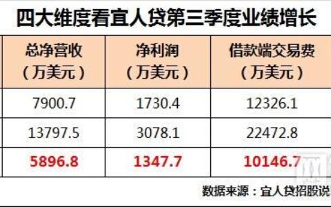 宜人贷价格：最新资讯和影响因素分析