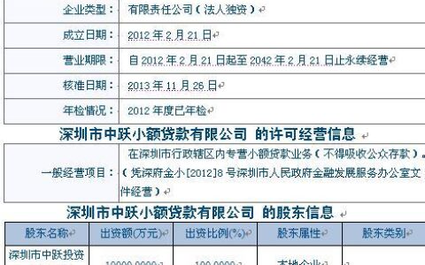 佳木斯正规小额贷款公司：快速解决您的资金需求