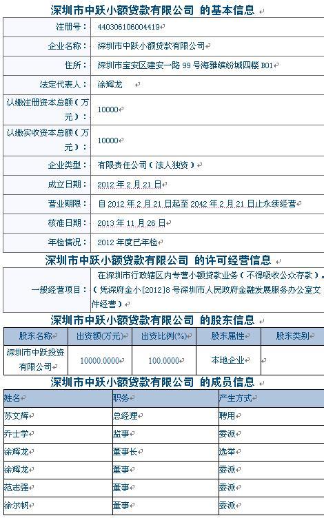 佳木斯正规小额贷款公司：快速解决您的资金需求