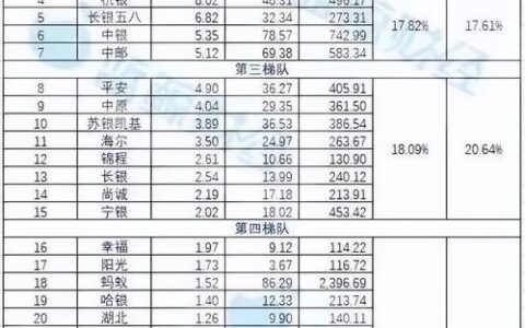北京P2P平台排行：2024年最新指南