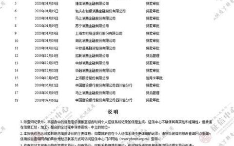 查征信次数多了影响贷款吗？