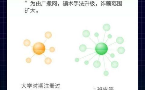 在多个网贷平台注册有什么影响？