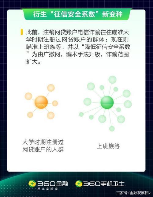 在多个网贷平台注册有什么影响？