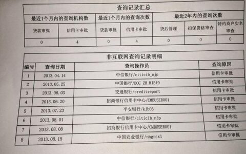 征信能查到贷款记录吗？