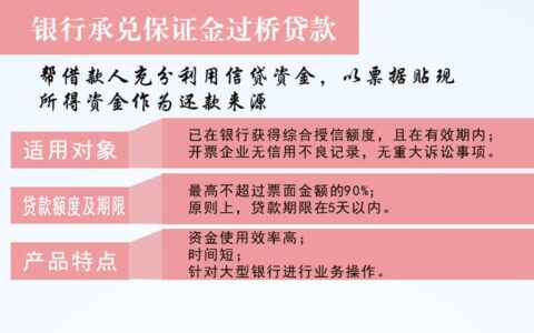 小额贷款一万：快速获取资金的有效途径