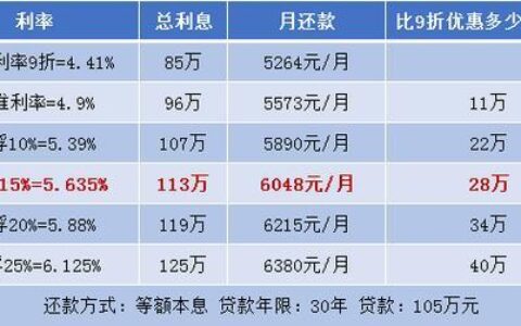 美兴小额贷款利息是多少？