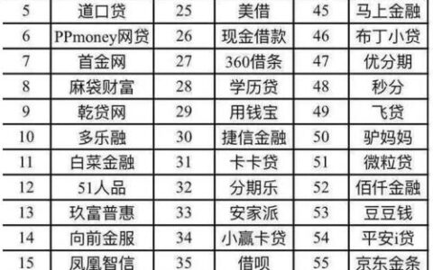 网贷平台名字大全列表：助您选择正规可靠平台