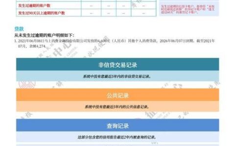 征信报告和我贷款的金额不对怎么办？