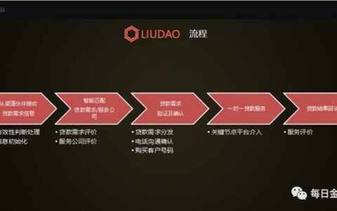 网贷推广平台：助力金融机构高效获客