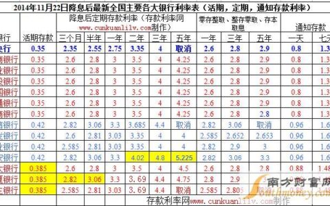 亚联财小额贷款利息是多少？