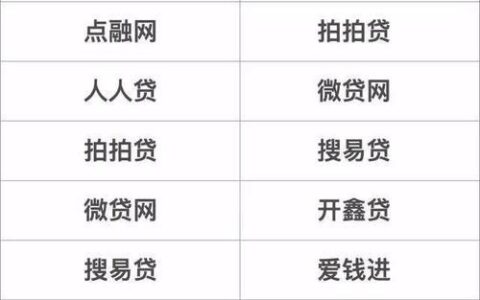 现在还有多少家网贷平台？