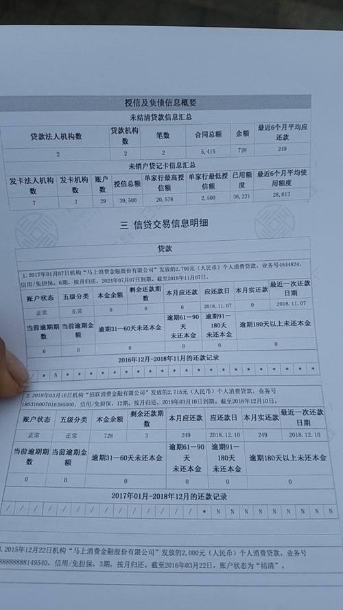 老公贷款买车需要查谁的征信？