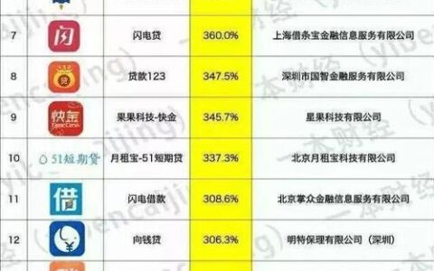 网贷平台推荐：如何选择靠谱的网贷平台？