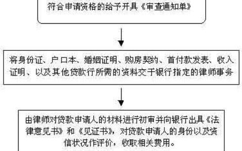 无需信用检查的贷款应用程序：获得快速现金的途径