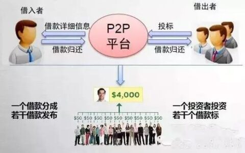 可靠的P2P理财平台：如何选择？