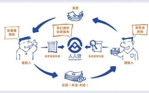 人人贷怎么样安全吗？